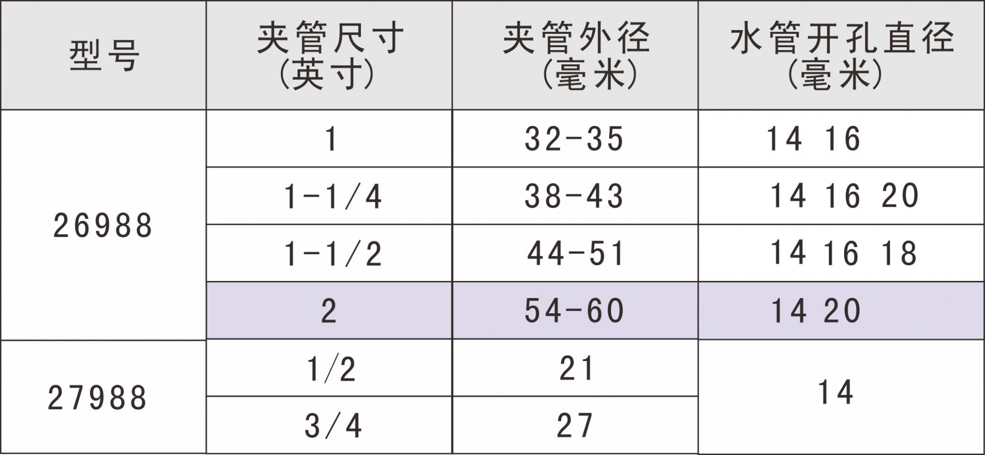 夹扣型喷嘴规格 夹扣型喷嘴规格